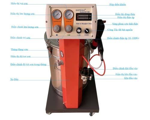 Súng phun sơn tĩnh điện dotech