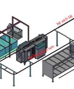 Dây chuyền sơn bán tự động